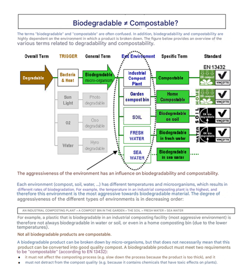 biodegradeble